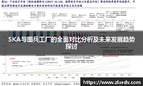 SKA与图兵工厂的全面对比分析及未来发展趋势探讨