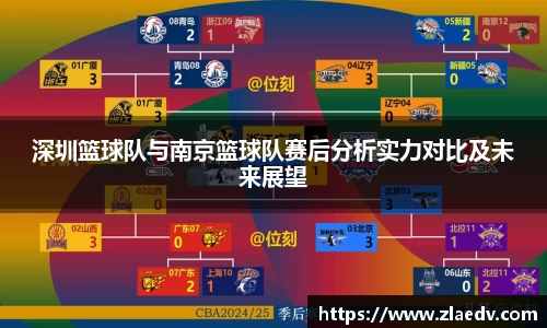 深圳篮球队与南京篮球队赛后分析实力对比及未来展望